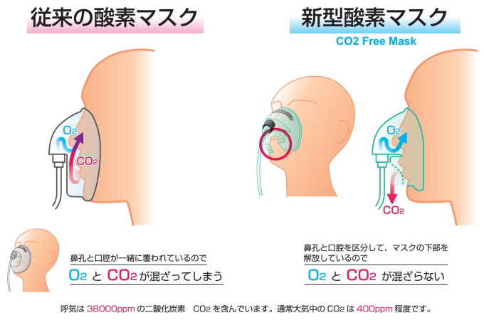 酸素マスク比較