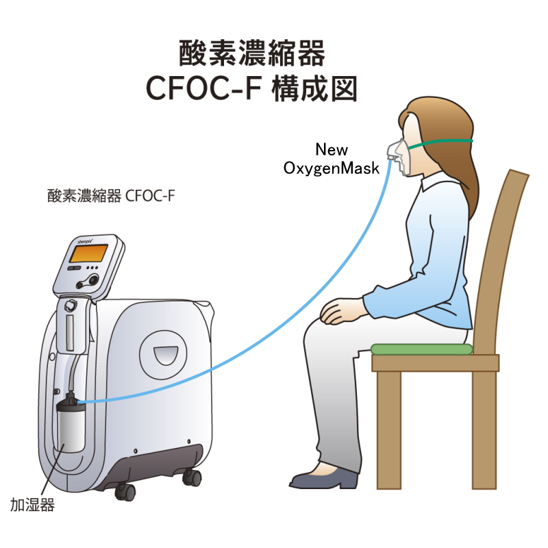 酸素濃縮器