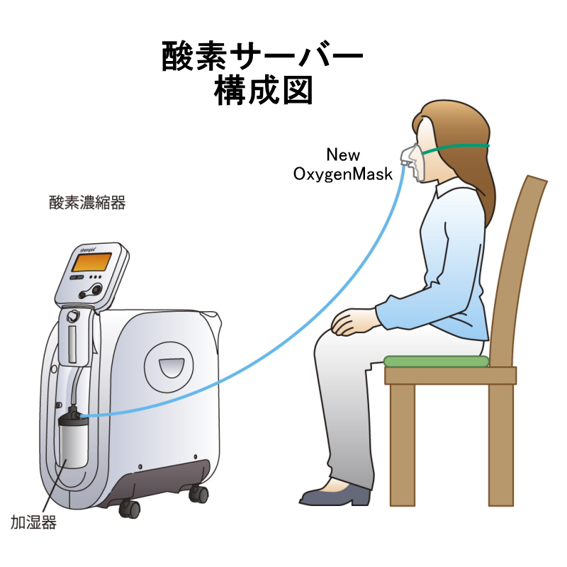 使用頻度少なめの電位治療器