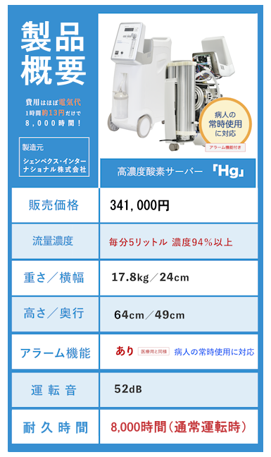 倦怠感、だるさの解消、COPD(慢性閉塞性肺疾患)や動脈硬化の予防に高濃度酸素濃縮器CFOC-F