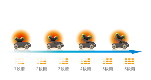 6段階の強さ調節