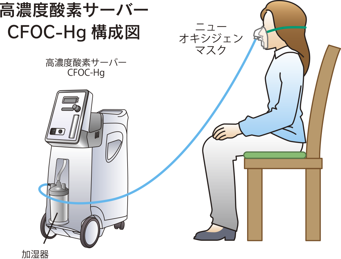 酸素サーバー構成図