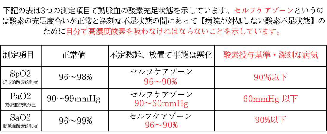 測定項目pc