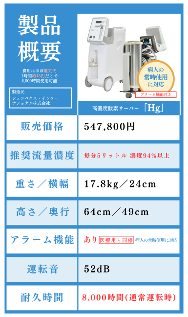 shenpix『高濃度酸素サーバー(CFOC-Hg)』酸素発生器 | セルフケア 