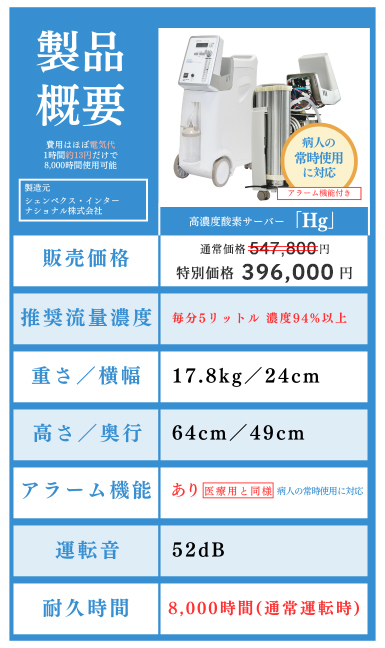 shenpix『高濃度酸素サーバー(CFOC-Hg)』酸素発生器 | セルフケア